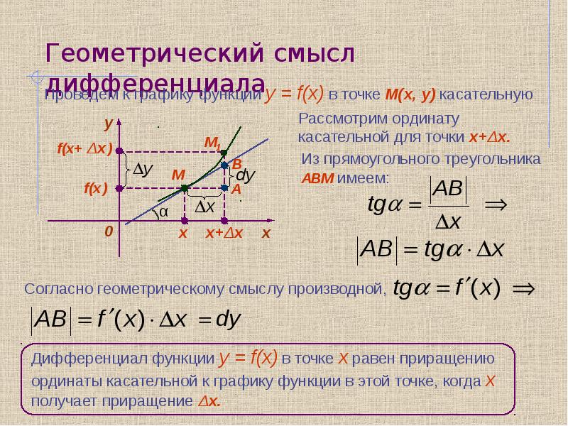 Производная функции презентация