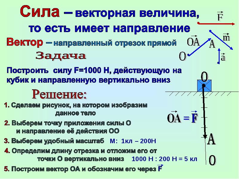 Определить величину и направление связей. Равнодействующая сила 9 класс физика. Сила вектор. Силы в физике. Обозначение равнодействующей силы.