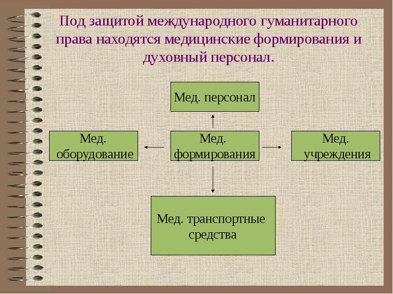 Экономика и право гуманитарные науки