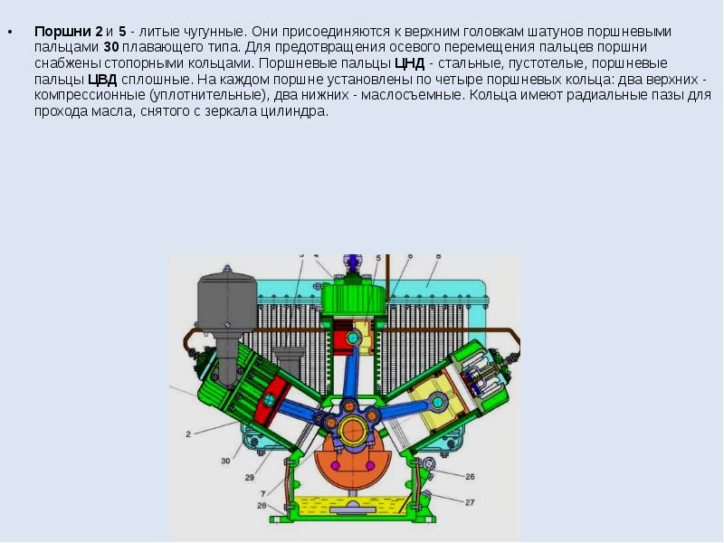 Работа компрессора кт 6