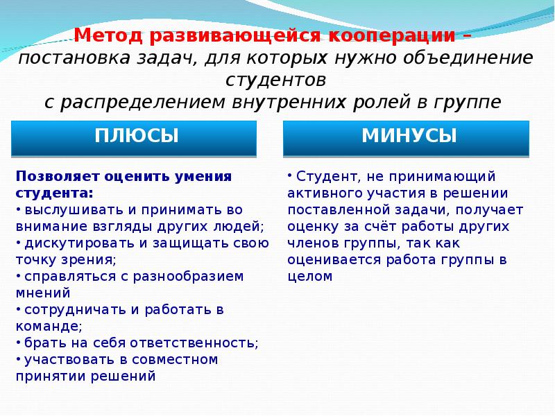 Метод 18. Задачи технологии развивающейся кооперации. Развивающая кооперация. Выбери верный ответ. Постановка задачи —. Технология развивающейся кооперации в образовании.