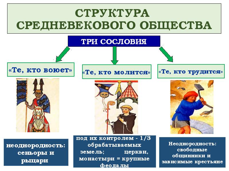 Европа в эпоху раннего средневековья презентация 10 класс сахаров загладин