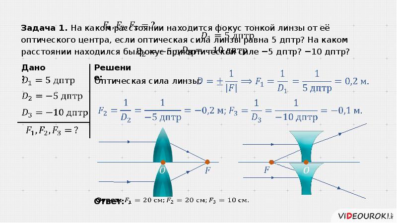 Линзы оптическая сила линз 8 класс презентация