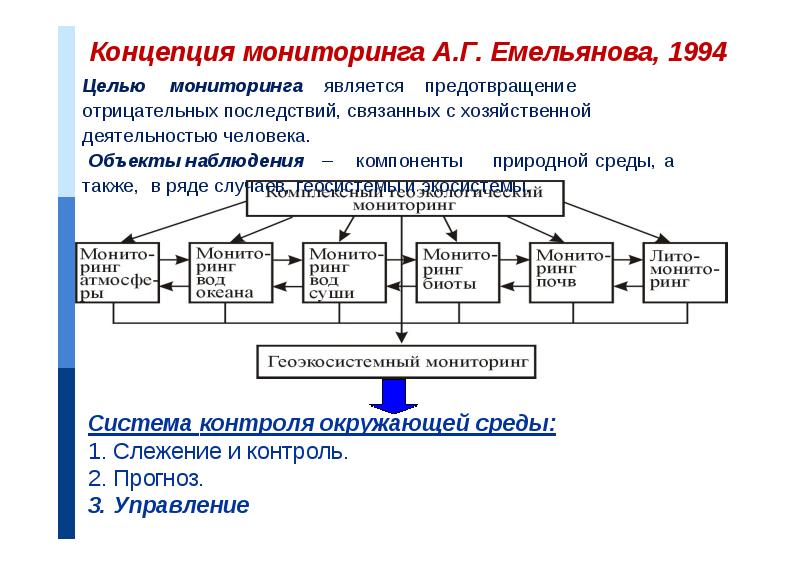 Система мониторинга окружающей среды