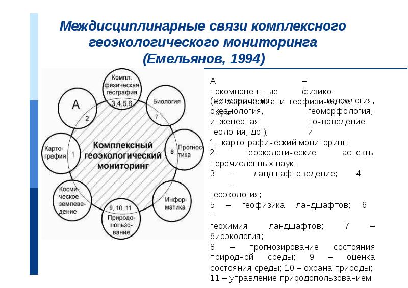 Участие в мониторинге