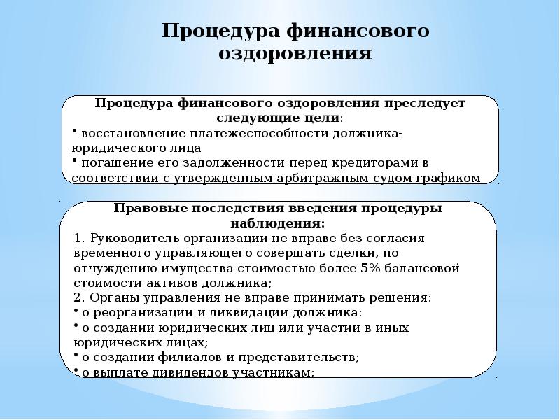 План мер по финансовому оздоровлению организации включает