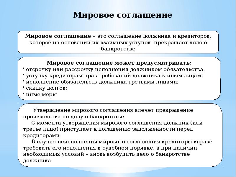 Мировое соглашение в гражданском процессе презентация