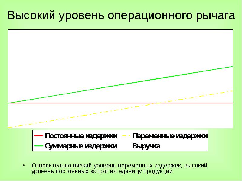 Уровень безубыточности инвестиционного проекта это