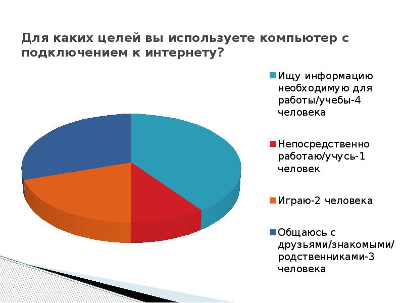 Диаграмма про компьютеры