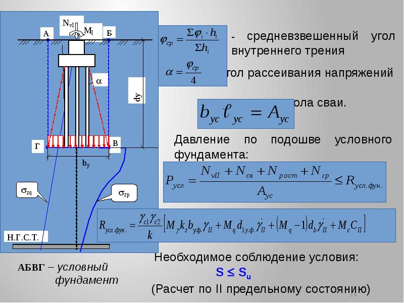 Угол трения. Угол внутреннего трения суглинков. Угол трения грунта. Сцепление и угол внутреннего трения грунта. Коэффициент внутреннего трения грунта.