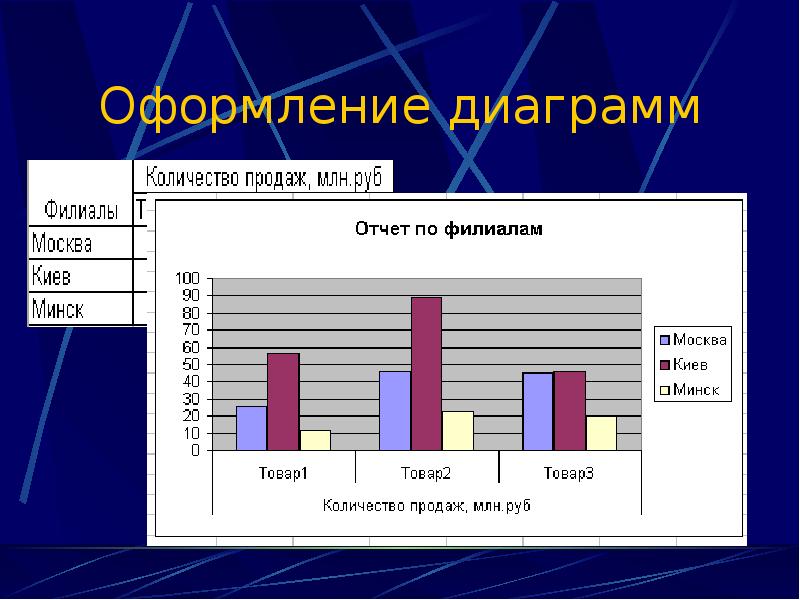 Диаграмма в проекте