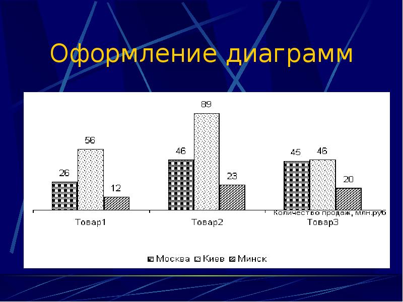 Как оформить диаграмму в статье