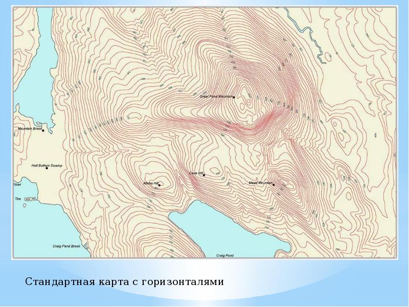 Изображение рельефа на планах