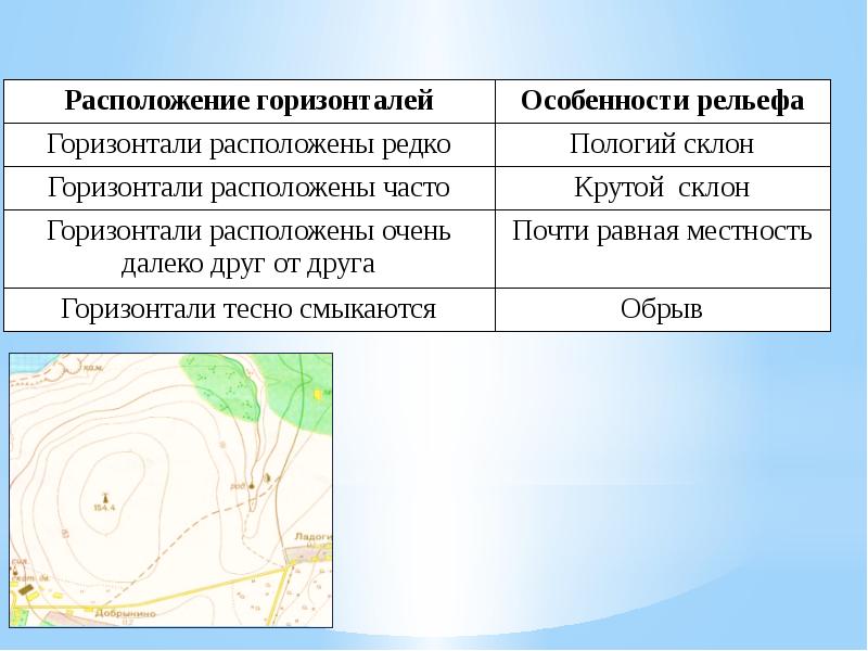 Изображение рельефа на картах и планах геодезия