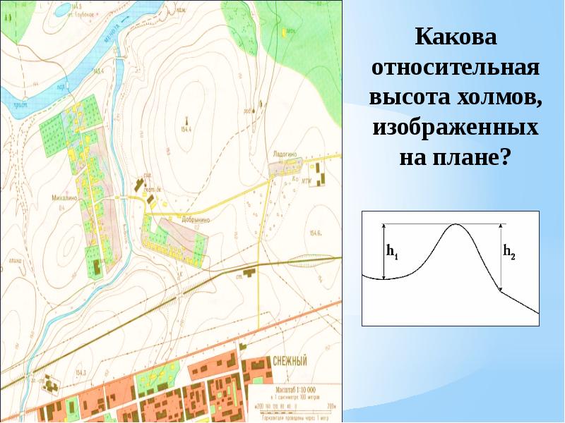 Планы и карты с изображением на них контуров и рельефа