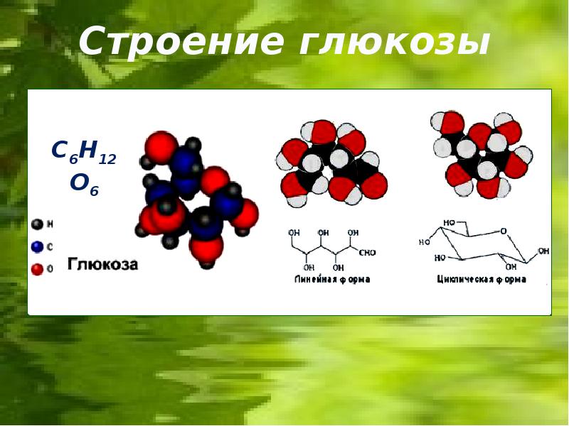 Глюкоза в химии картинки