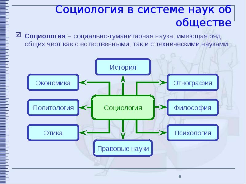 Презентация функции социологии