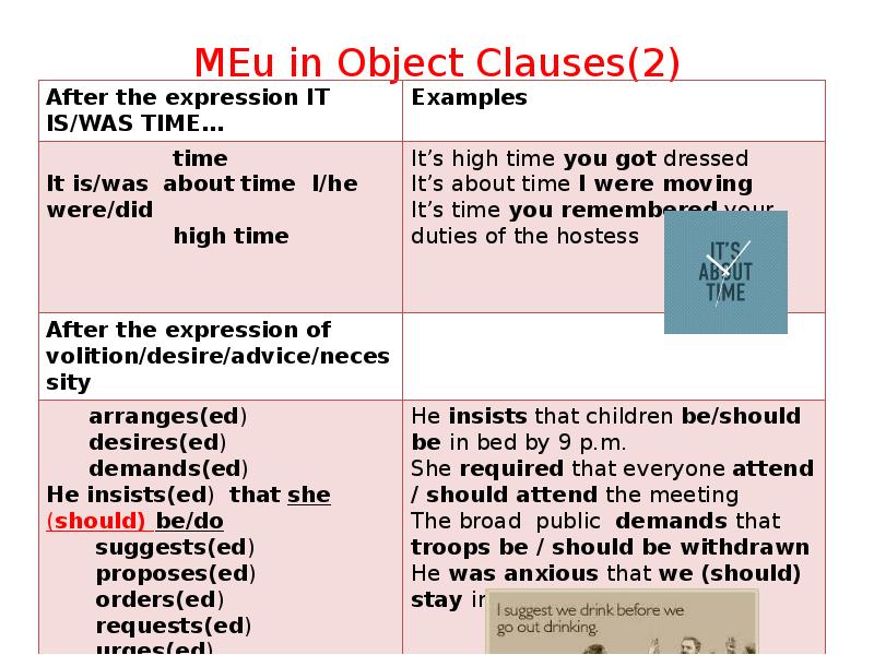 Object clause. Object Clauses в английском языке. Time Clauses правило. Time Clauses в английском языке правило. Предложения в objects Clauses.