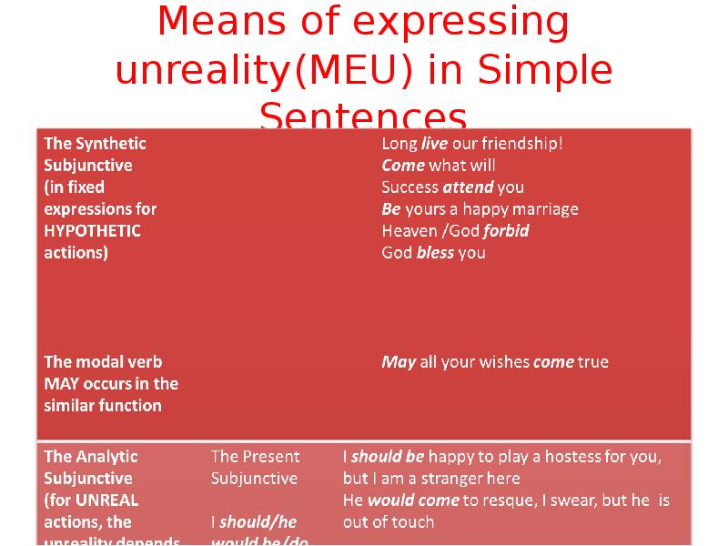 Formal expression. Means of expressing Unreality. Forms expressing Unreality. Means of expressing Unreality правило. Unreality in English таблица.