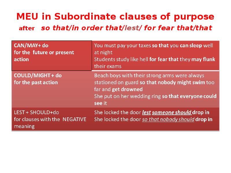 Subordinate clause. Предложения с Clauses of purpose. Purpose Clauses в английском языке lest. Subjunctive mood lest.