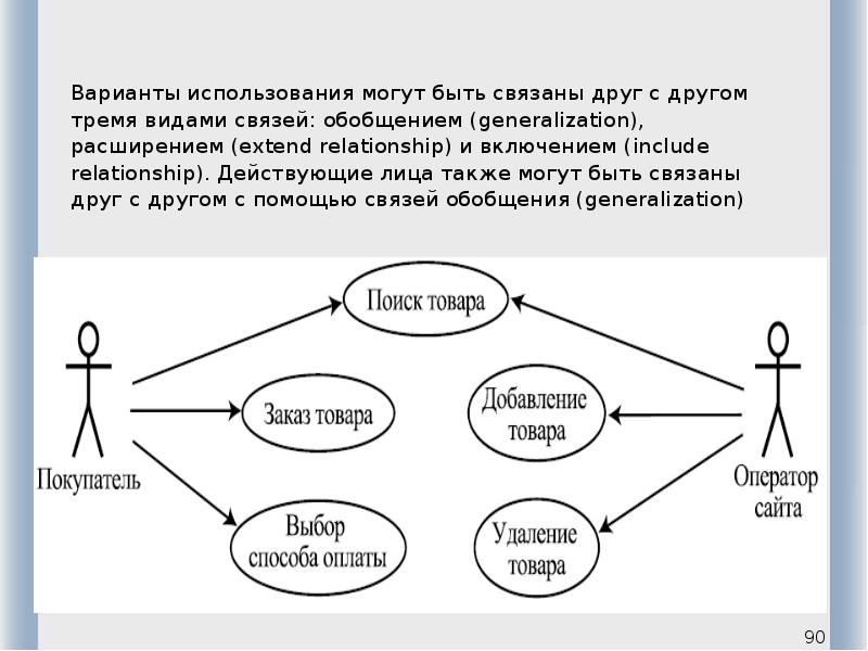 Варианты связи. Связанные друг с другом понятия. Связаны друг с другом. Связь обобщения. Связь generalization.