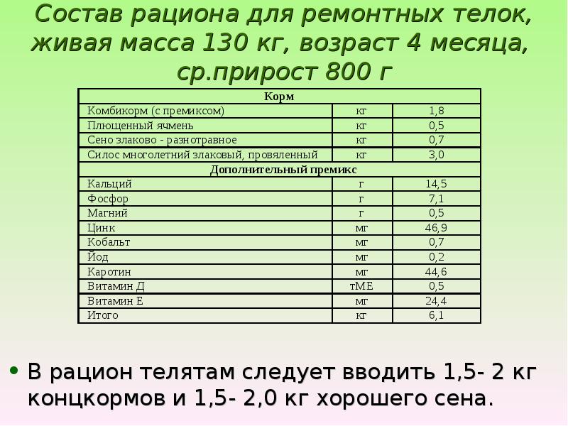 Рацион кормления. Рацион кормления телят от 2 месяцев до 6 месяцев. Рацион кормления телят от 3 месяцев. Рацион кормления телят от 4 месяцев. Рацион кормления телят от 6 до 12 мес.