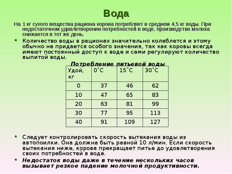 Потребность в воде. Потребление воды коровой. Количество воды потребление телёнка. Потребление воды коровой в сутки. Сколько корова выпивает воды в сутки.