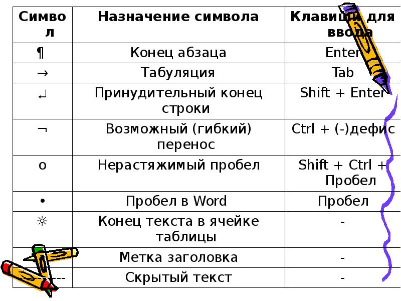 Режим непечатаемых символов в word