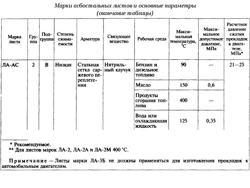 Прокладочные и набивочные материалы презентация