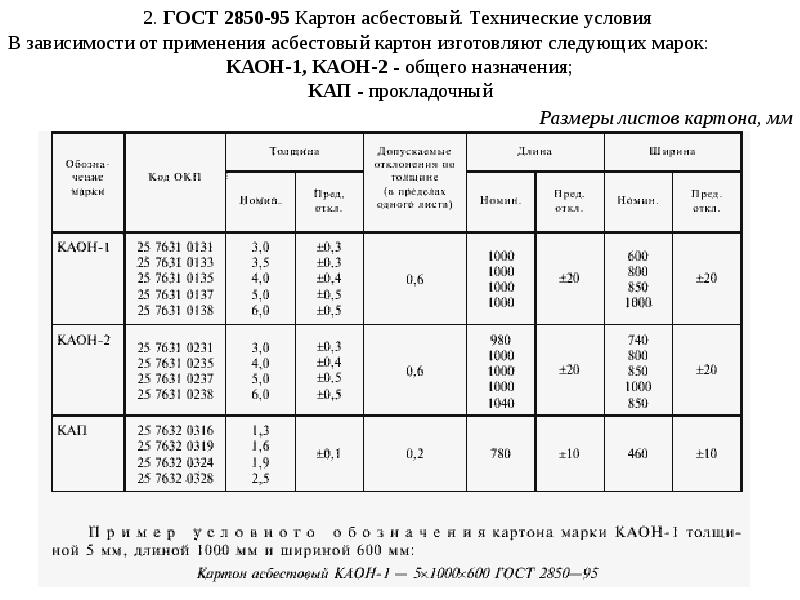 М 95 вес. Картон асбестовый общего назначения марка КАОН-1, толщина 4 и 6 мм. Картон асбестовый вес 1 м2. Картон асбестовый 3 мм КАОН 1 ГОСТ 2850-95. Картон асбестовый КАОН-1-2 ГОСТ 2850.