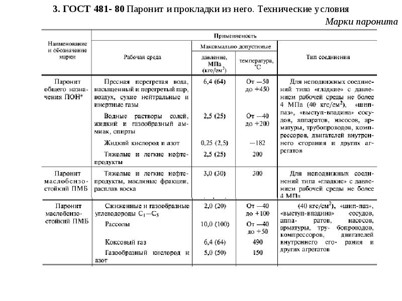 Прокладочные и набивочные материалы презентация