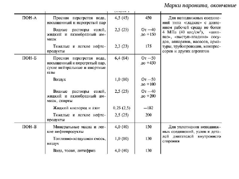 Прокладочные и набивочные материалы презентация