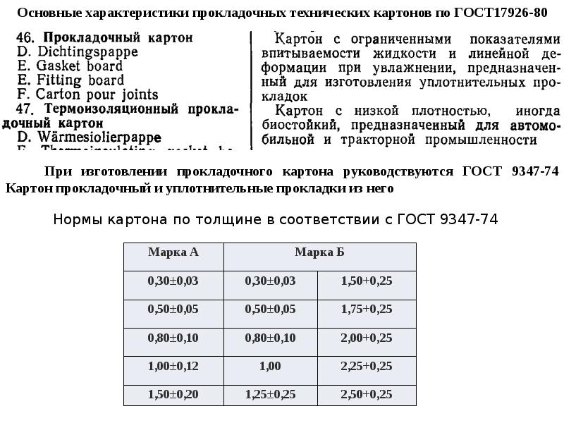 Прокладочные и набивочные материалы презентация