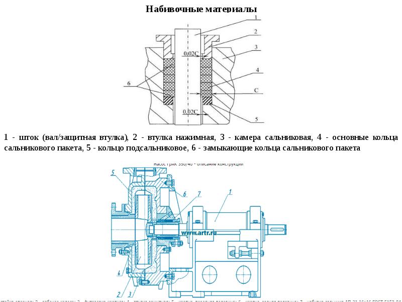 Прокладочные и набивочные материалы презентация