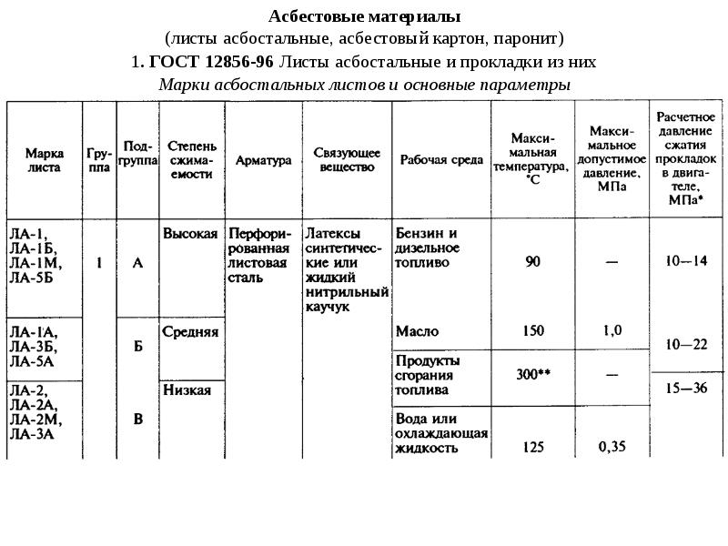 Прокладочные и набивочные материалы презентация