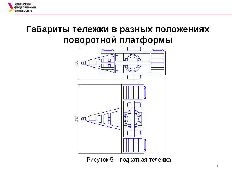 Проектирование сто легковых автомобилей