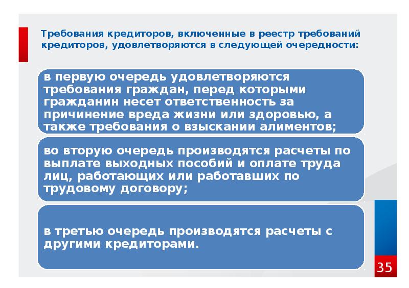 Реестр кредиторов при банкротстве