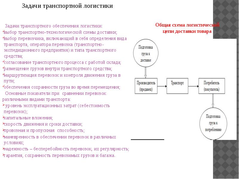 Реферат: Транспортные средства при перевозке грузов