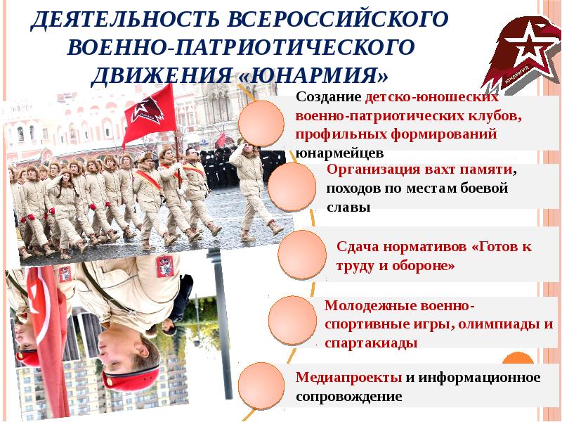 развитие молодежной организации. творческая молодежь. молодежные объединения в россии. молодежные общественные организации. современные программы развития волонтерства.