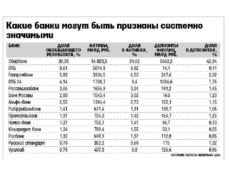 Карта иностранного банка в россии