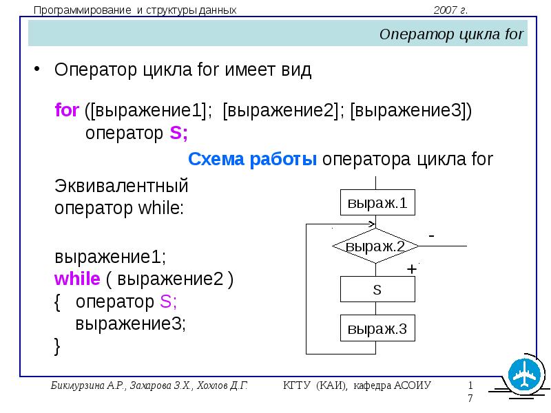 Ввод цикла. Общий вид цикла for. Цикл for схема. Общий вид оператора for. Оператор цикла фор.