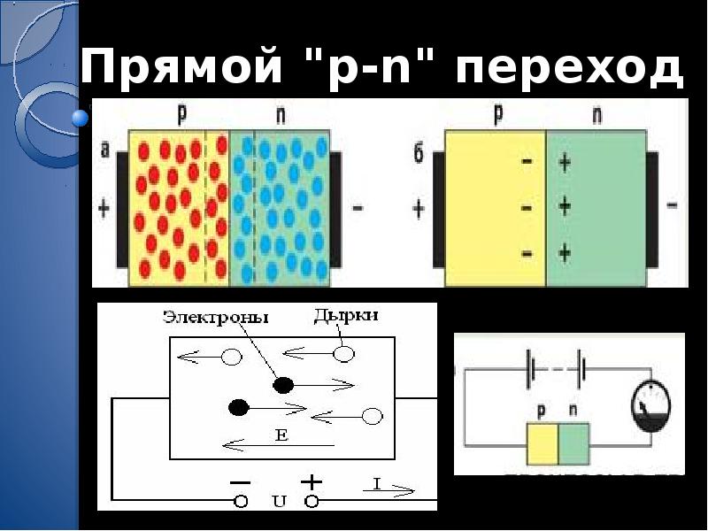 Презентация по теме электрический ток в полупроводниках