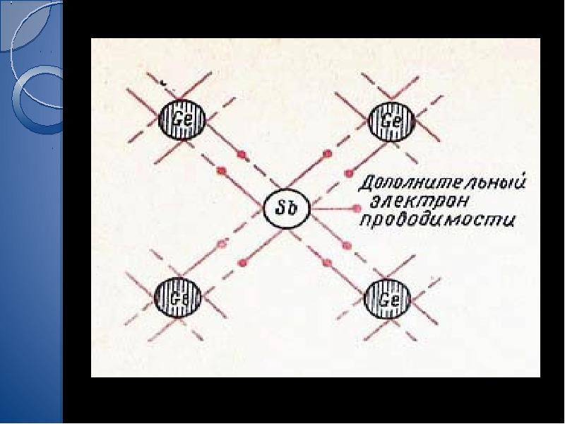 Презентация на тему электрический ток в полупроводниках 10 класс