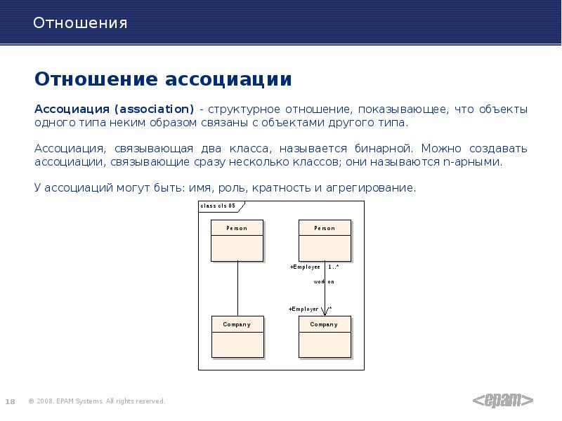 С каким объектом связано. Агрегация Ассоциация композиция uml. Отношение ассоциации диаграмма классов. Отношение ассоциации uml. Диаграмма классов Ассоциация.