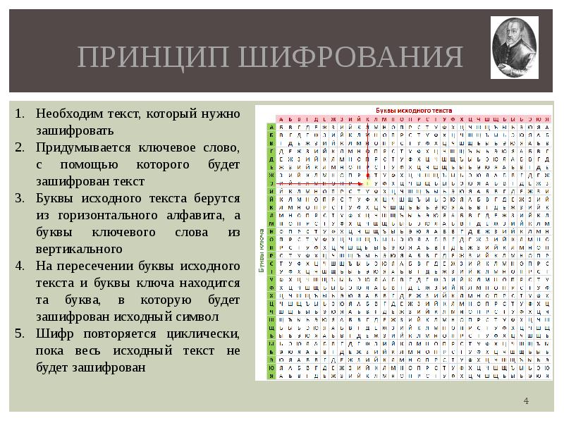 Шифр виженера русский алфавит. Метод шифрования шифром Виженера. Зашифровать слово с помощью Шифра Виженера. Таблица шифрования Виженера. Таблица для шифрования текста.