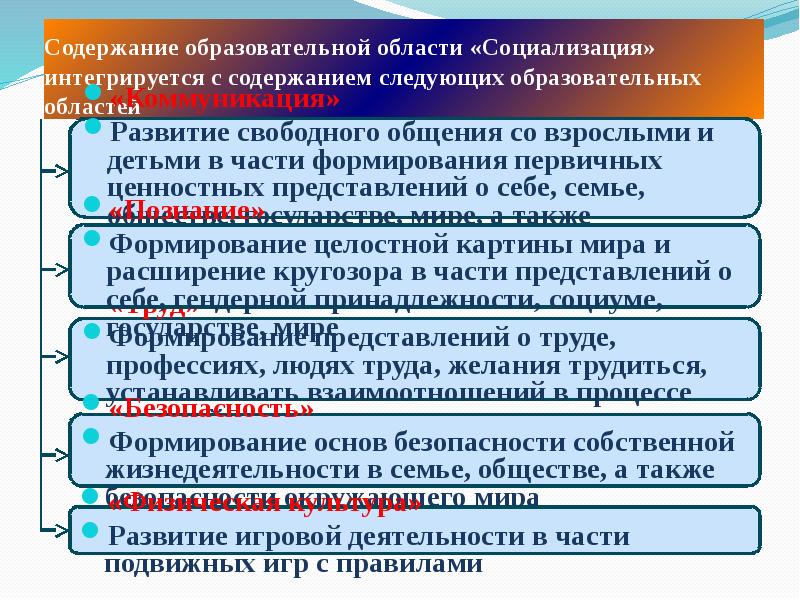 Календарное планирование в строительстве презентация