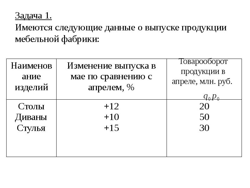 Мебельная 12 индекс