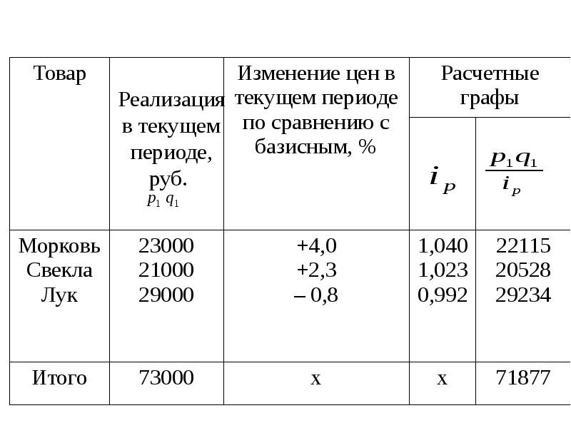 Сколько стоит изменение проекта по газу