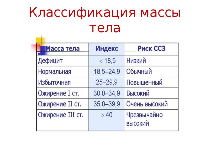 Ожирение как фактор риска заболеваний презентация