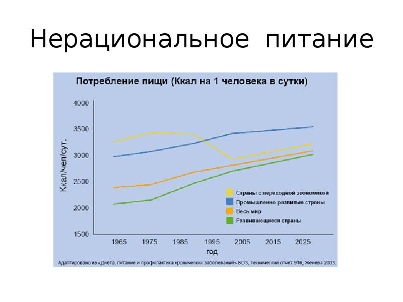 Ожирение как фактор риска заболеваний презентация